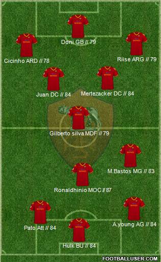 AS Roma football formation