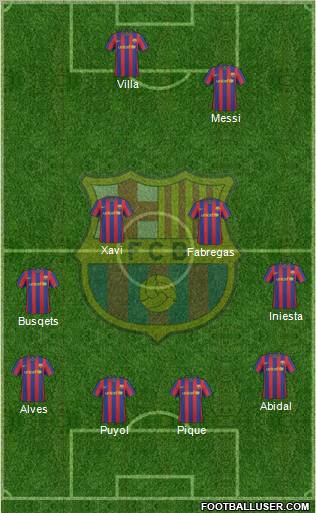 F.C. Barcelona Formation 2010