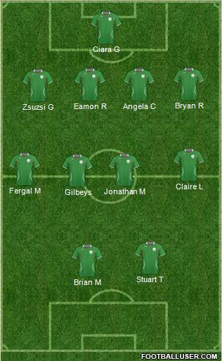 Ireland 4-4-2 football formation