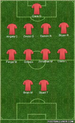Dream Team Formation 2010
