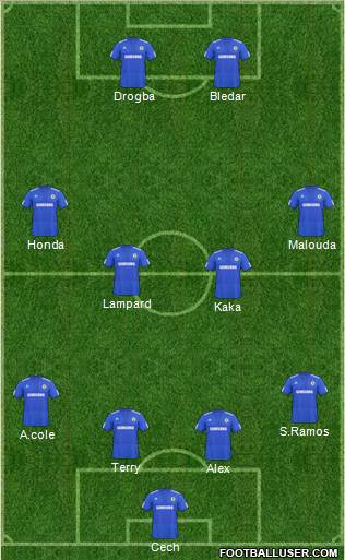 Chelsea football formation