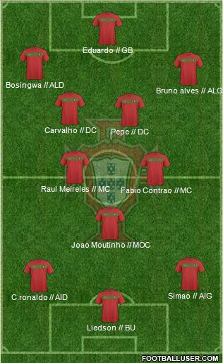 Portugal football formation