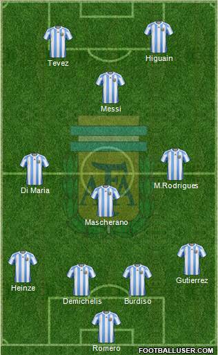 Argentina Formation 2010