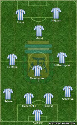 Argentina football formation