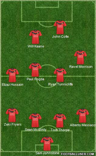 Manchester United Formation 2010
