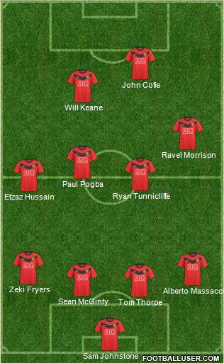 Manchester United 4-4-1-1 football formation