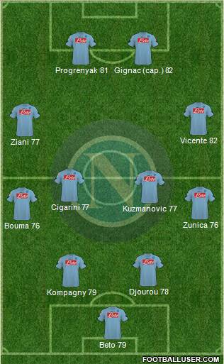 Napoli 4-2-2-2 football formation