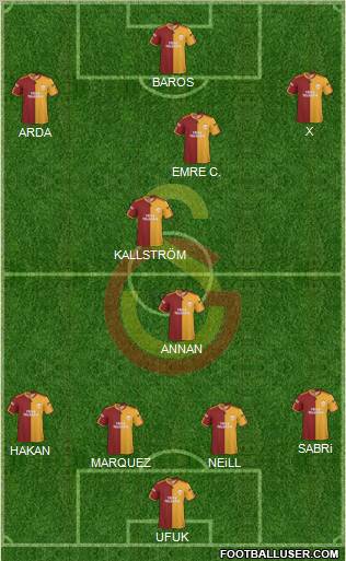 Galatasaray SK Formation 2010