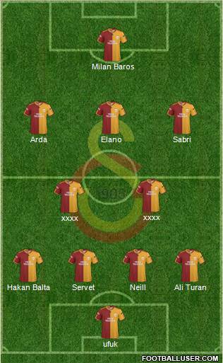 Galatasaray SK Formation 2010