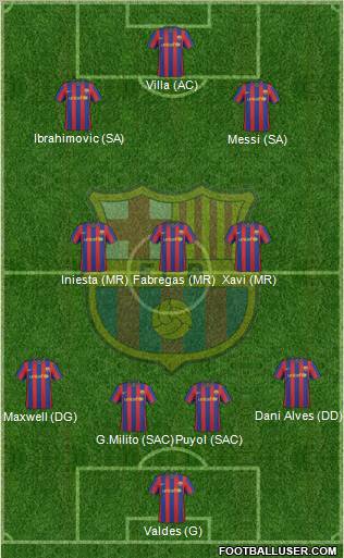 F.C. Barcelona Formation 2010