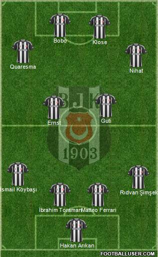 Besiktas JK Formation 2010