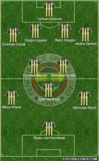 Fenerbahçe SK Formation 2010