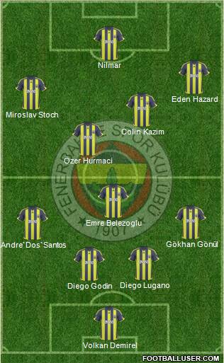Fenerbahçe SK Formation 2010