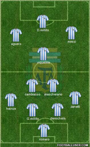 Argentina football formation