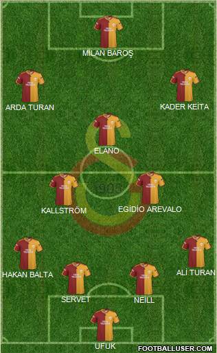 Galatasaray SK Formation 2010
