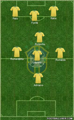 Brazil football formation