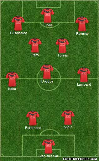 Manchester United Formation 2010