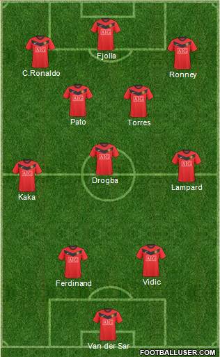 Manchester United football formation