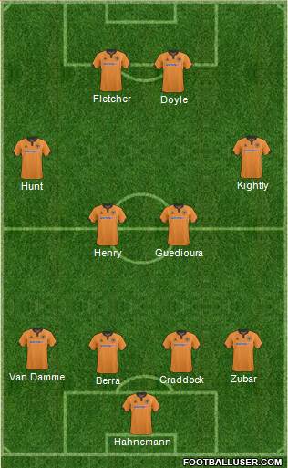 Wolverhampton Wanderers 4-4-2 football formation