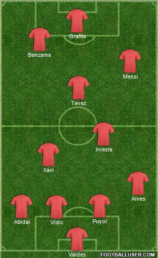 Pro Evolution Soccer Team Formation 2010