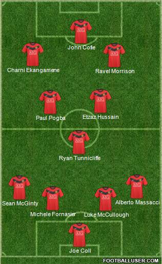 Manchester United Formation 2010