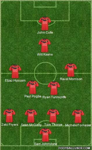 Manchester United Formation 2010
