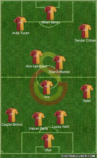 Galatasaray SK Formation 2010
