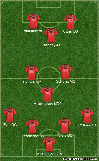 Manchester United Formation 2010