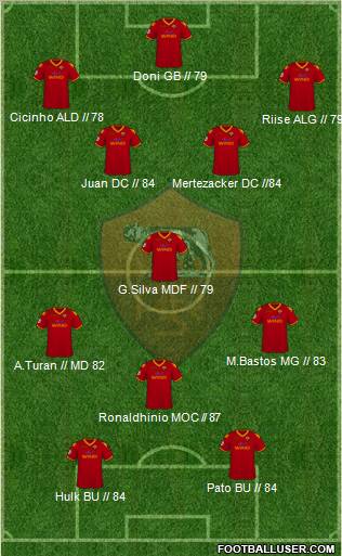 AS Roma 4-4-2 football formation