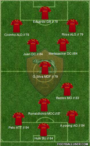 AS Roma 4-3-3 football formation