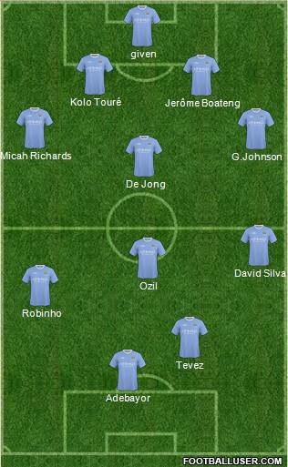 Manchester City football formation