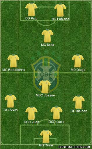 Brazil football formation