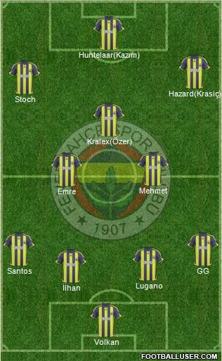 Fenerbahçe SK Formation 2010