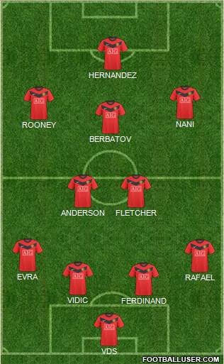 Manchester United Formation 2010