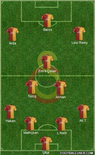 Galatasaray SK Formation 2010
