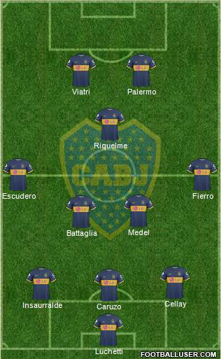 Boca Juniors 3-5-2 football formation