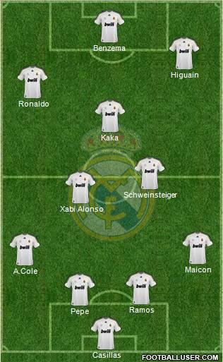 Real Madrid C.F. Formation 2010