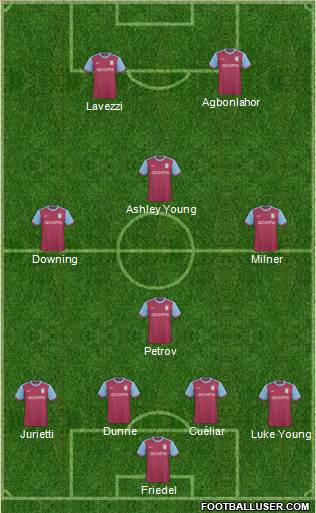 Aston Villa 4-1-2-3 football formation