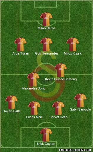 Galatasaray SK Formation 2010