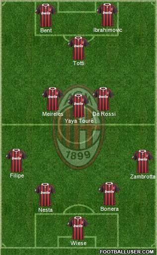 A.C. Milan Formation 2010