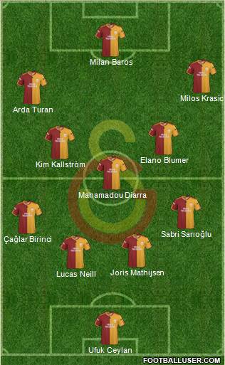 Galatasaray SK Formation 2010