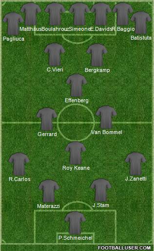 Dream Team Formation 2010
