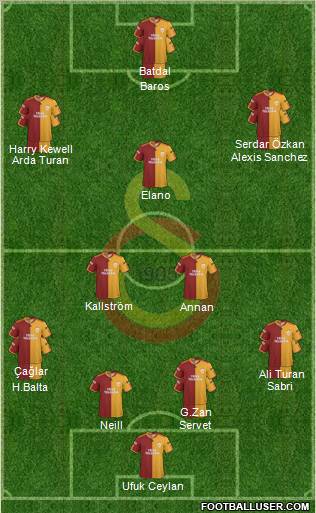 Galatasaray SK Formation 2010