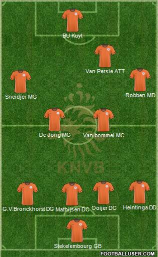 Holland football formation