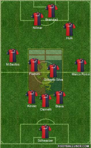 Genoa football formation