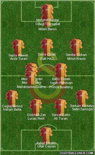 Galatasaray SK Formation 2010