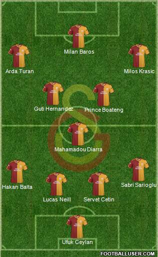Galatasaray SK Formation 2010
