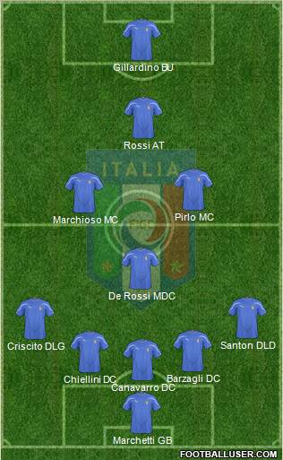 Italy Formation 2010