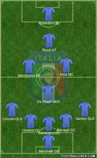 Italy football formation