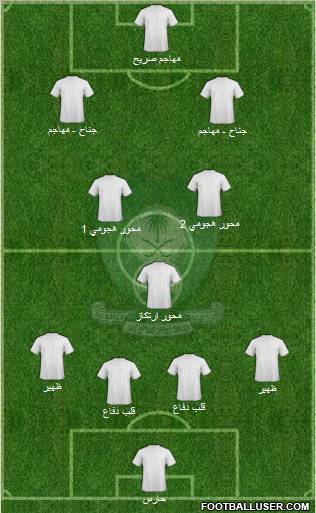 Al-Ahli (KSA) football formation